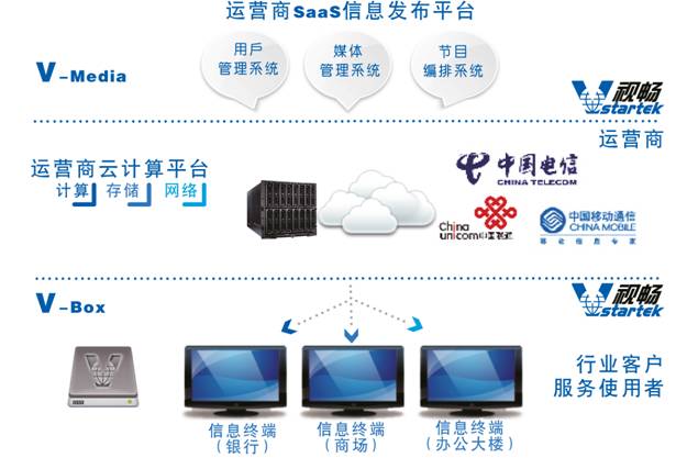 视畅Android第三代信息发布系统领航DS