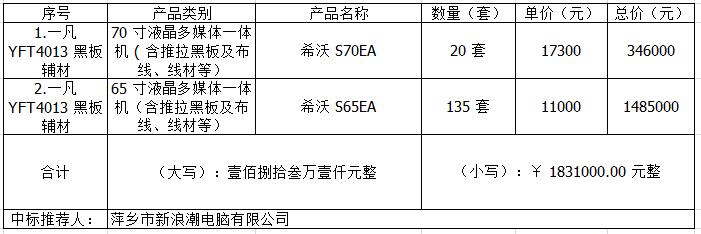 江西萍乡市安源区教育局触控一体机设备采购项