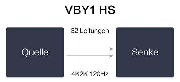 ̩HDMIתVBY1 ֧4Kʾ