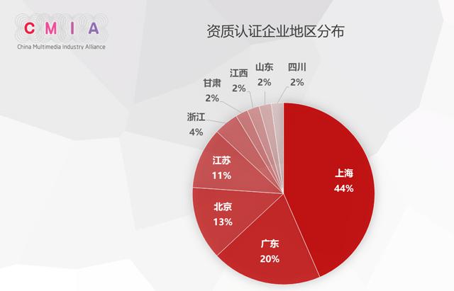 12家上市公司和领军企业荣获中国多媒体工程