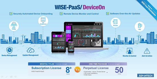 лƳµ豸ӪӦáWISE-PaaS/DeviceOn