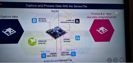 IoT World 2019ʮۼ