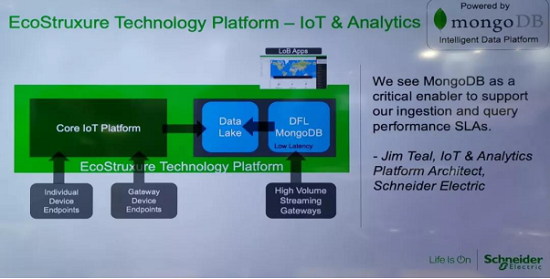 IoT World 2019ʮۼ