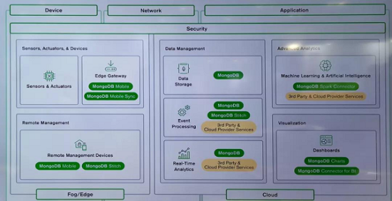 IoT World 2019ʮۼ