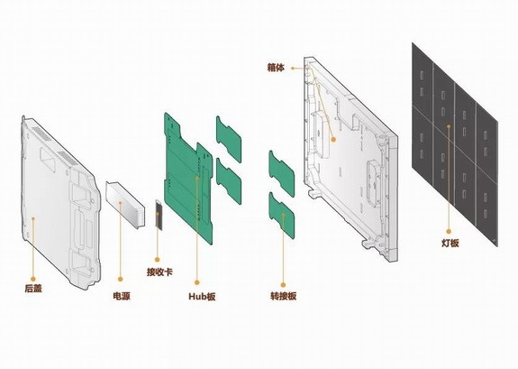 ɭMini LED CR0.9ǲƷһĸ