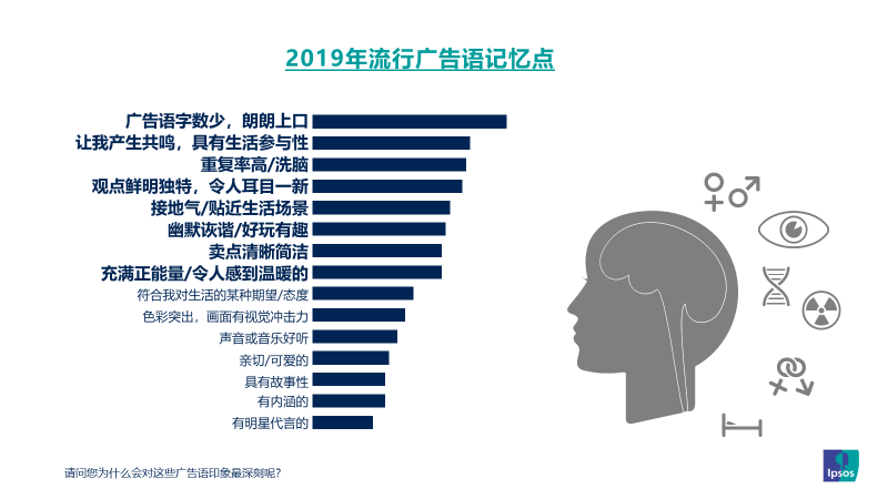 亚星体育益普索Ipsos｜2019年引爆记忆广告语盘点(图4)