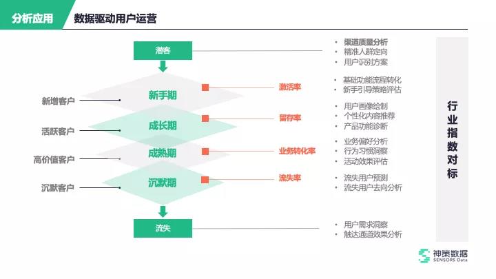 数字化运营到底是什么？四大模块如何实现落地价值天博电竞APP(图1)