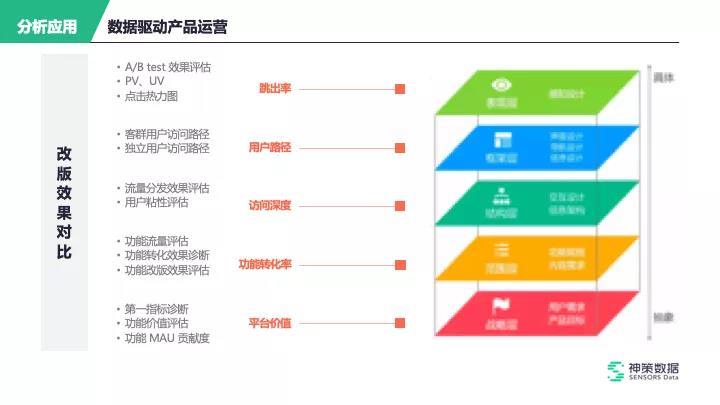 数字化运营到底是什么？四大模块如何实现落地价值天博电竞APP(图2)