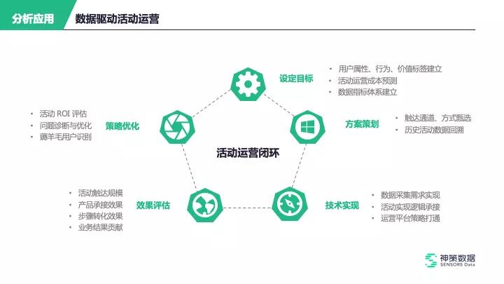 数字化运营到底是什么？四大模块如何实现落地价值天博电竞APP(图3)