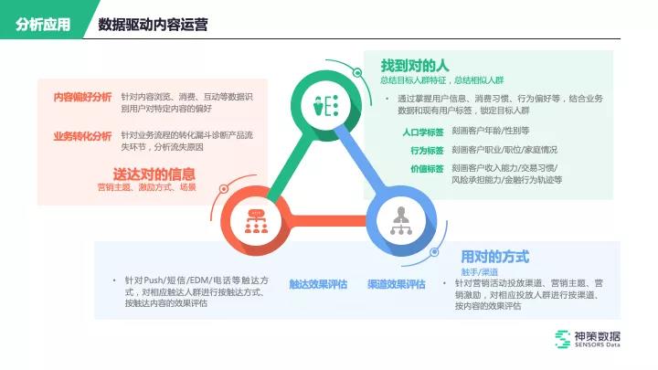 数字化运营到底是什么？四大模块如何实现落地价值天博电竞APP(图4)