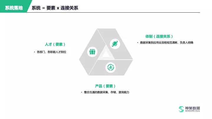 数字化运营到底是什么？四大模块如何实现落地价值天博电竞APP(图5)