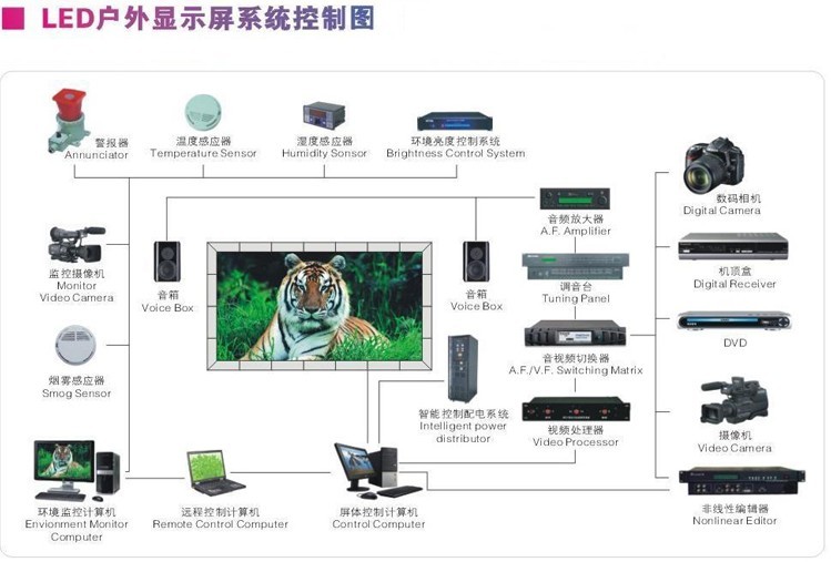 昆明P5室内屏-P6室内屏价格-p7.62参数