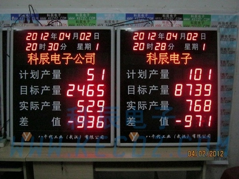 汽车零固件生产线电子看板
