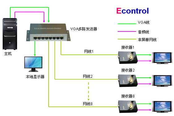 EcontrolVGAT4Ƶ·