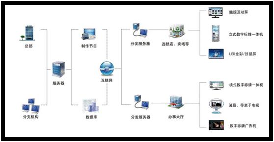 ͨGTVֱƷϵͳҵ棩